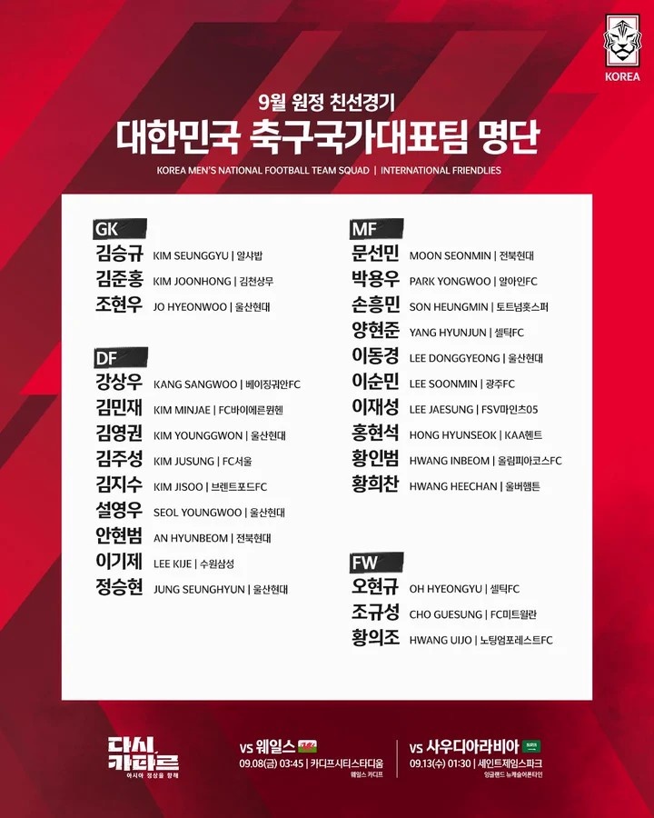 【万博足球】韩国队名单：孙兴慜金玟哉领衔，姜祥佑时隔1年8个月重返国家队