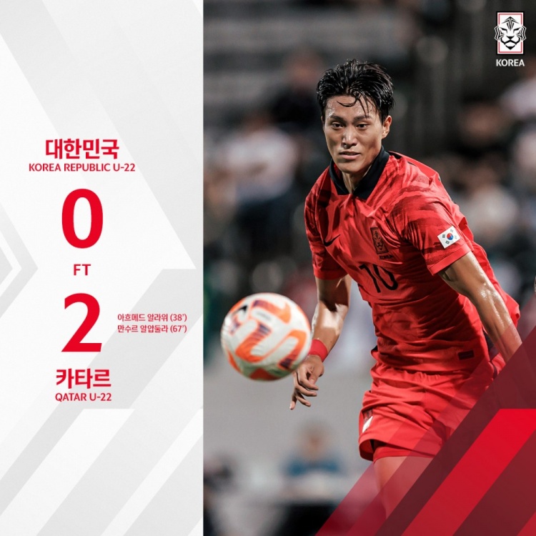 U23亚洲杯预选赛：韩国0-2不敌卡塔尔，暂列B组末尾