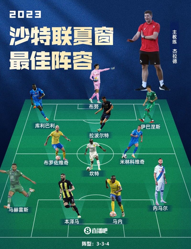 欧冠级别？沙钞夏窗最佳阵：内马尔本泽马领衔，马内马赫雷斯在列