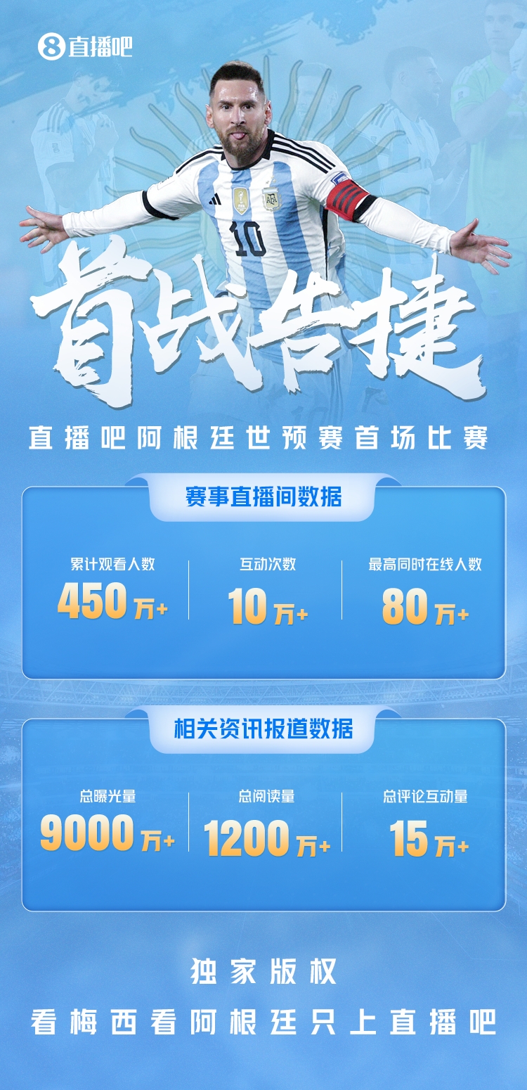直播吧独家视频直播|累计450万+吧友观看梅西，总曝光量9000万+