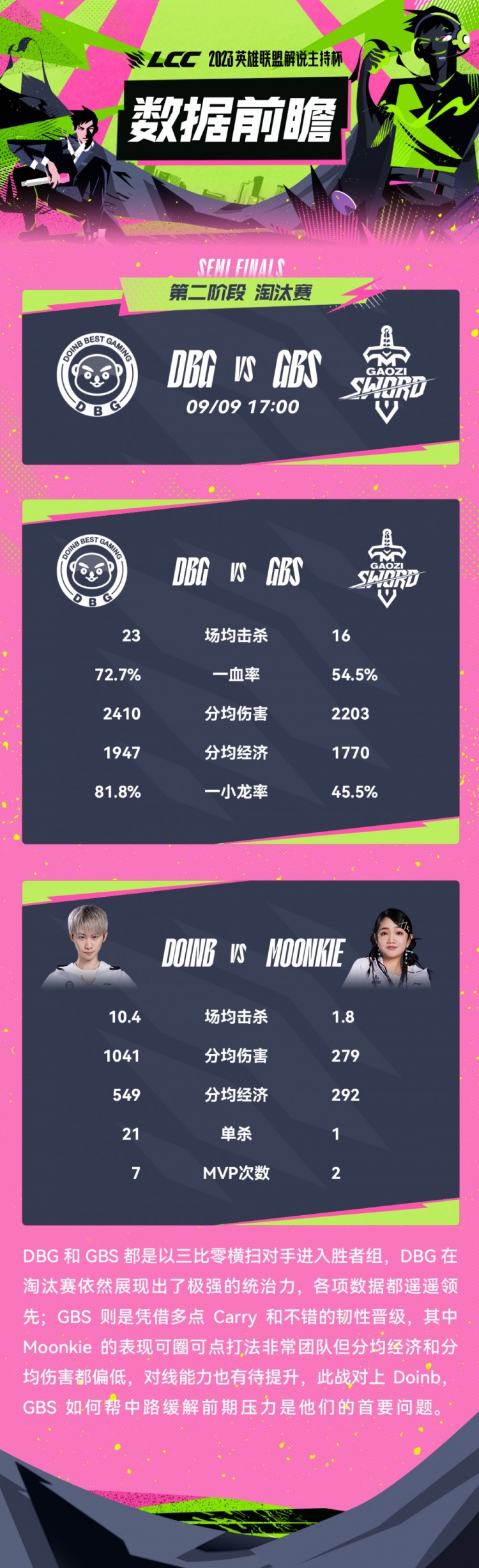 DBG VS GBS数据前瞻：DBG展现极强统治力，各项数据遥遥领先