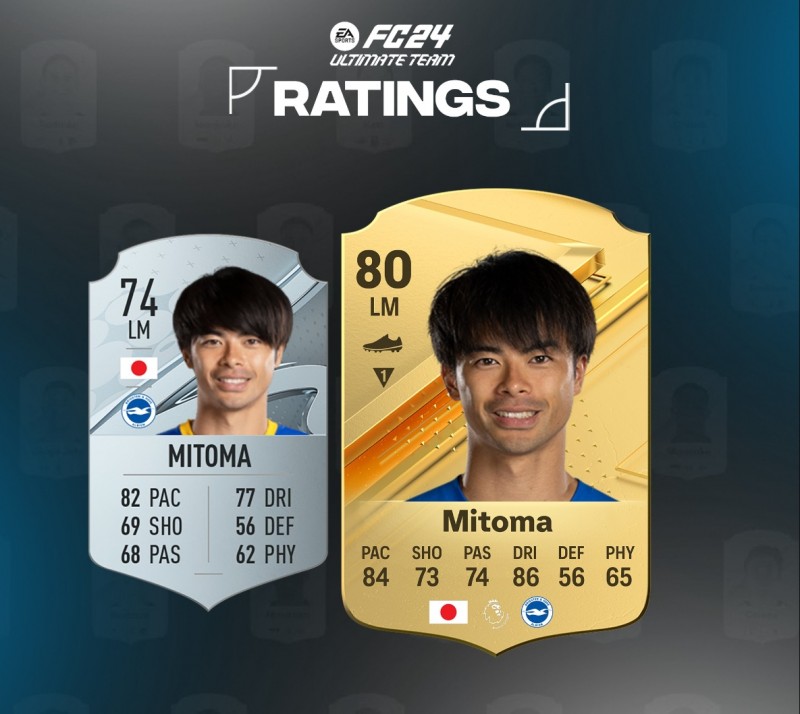 【万博足球】EAFC24日本球员评分：镰田大地81，远藤航、三笘薰、久保建英80