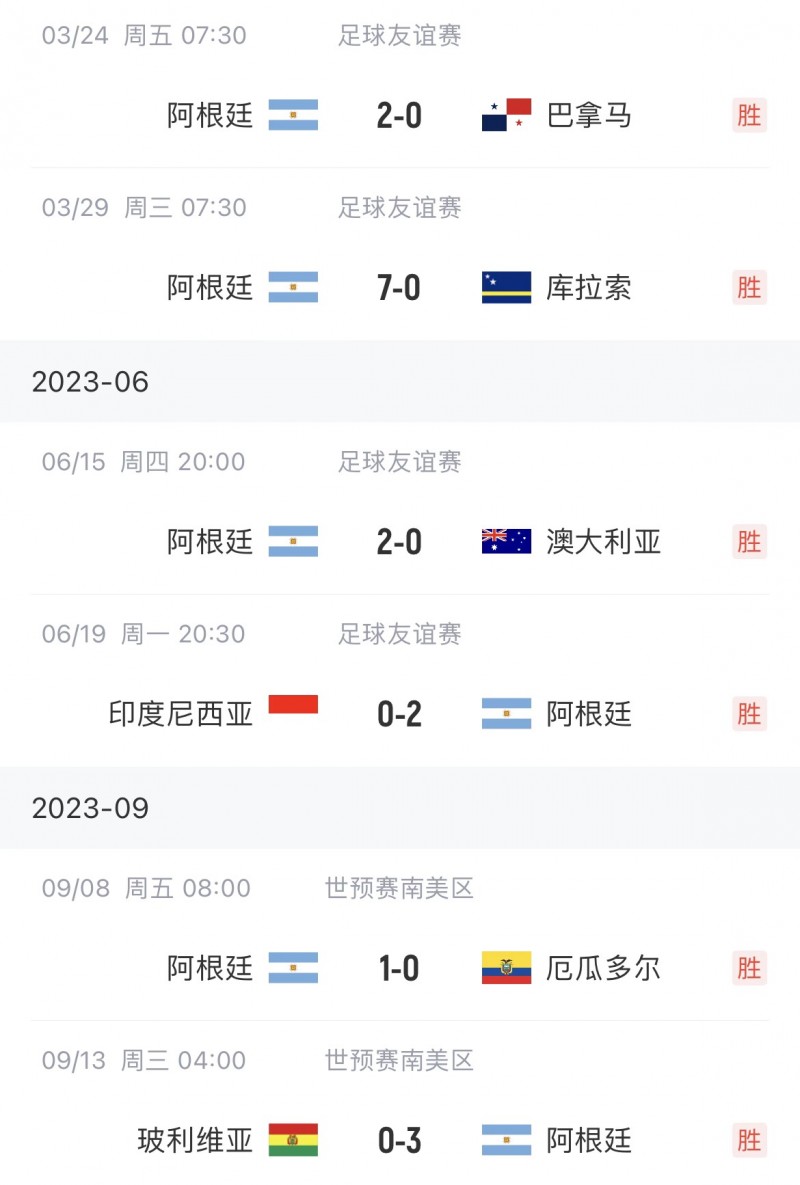 冠军表现?！阿根廷2023年至今6战全胜，打进17球0失球