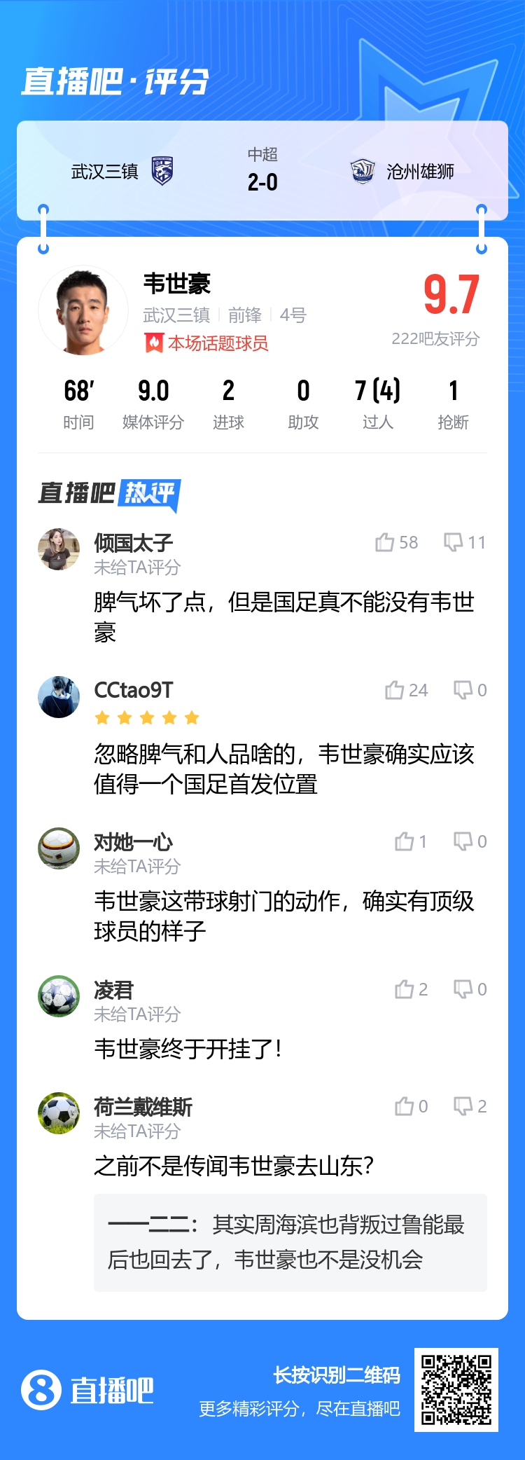 【万博足球】大夸特夸!吧友评韦少:国足不能没有你&有顶级球员的样子