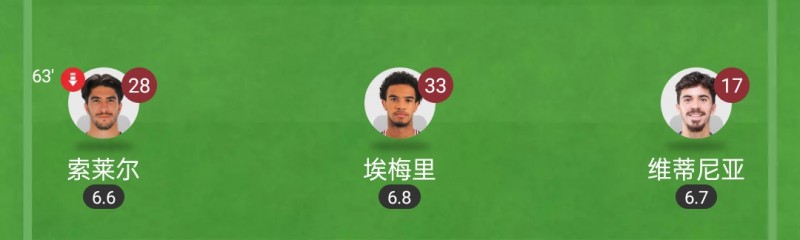 维蒂尼亚领衔?这是巴黎首发三中场的评分,要冲欧冠是否有点...