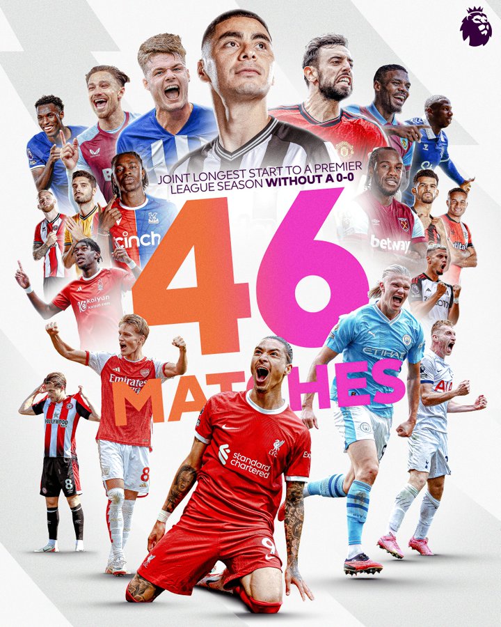 【万博足球】46场!本赛季并列开赛以来0-0比分出现最晚的英超赛季