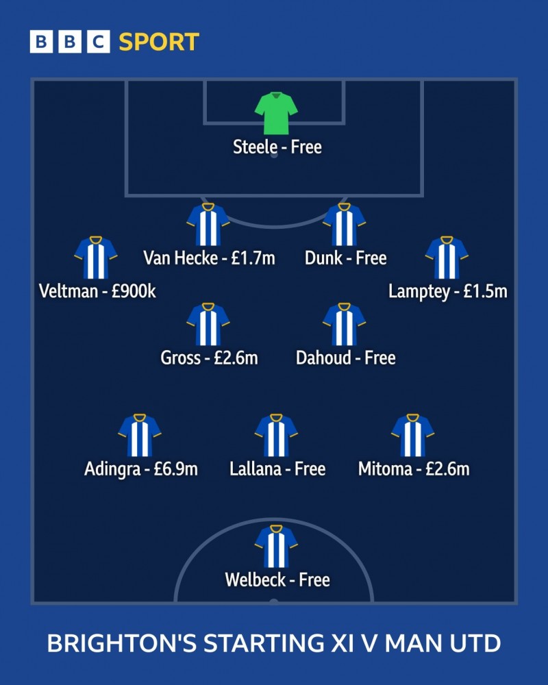【万博足球】尴尬...BBC:滕哈赫称海鸥也在花钱,实际首发成本1620万vs3.2亿