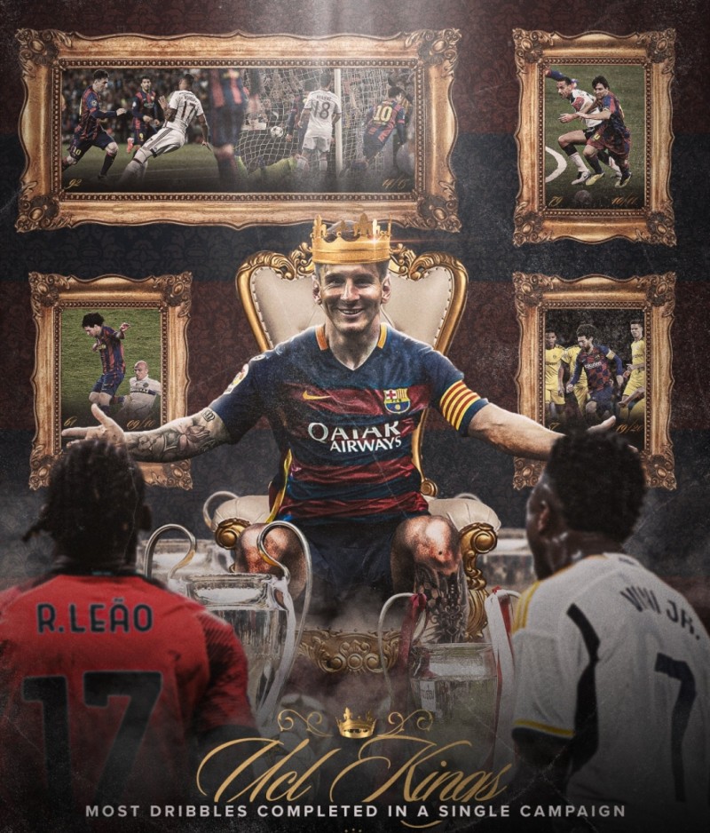 【万博足球】谁能打破?欧冠历史单赛季过人次数前四均由梅西保持&最高92次