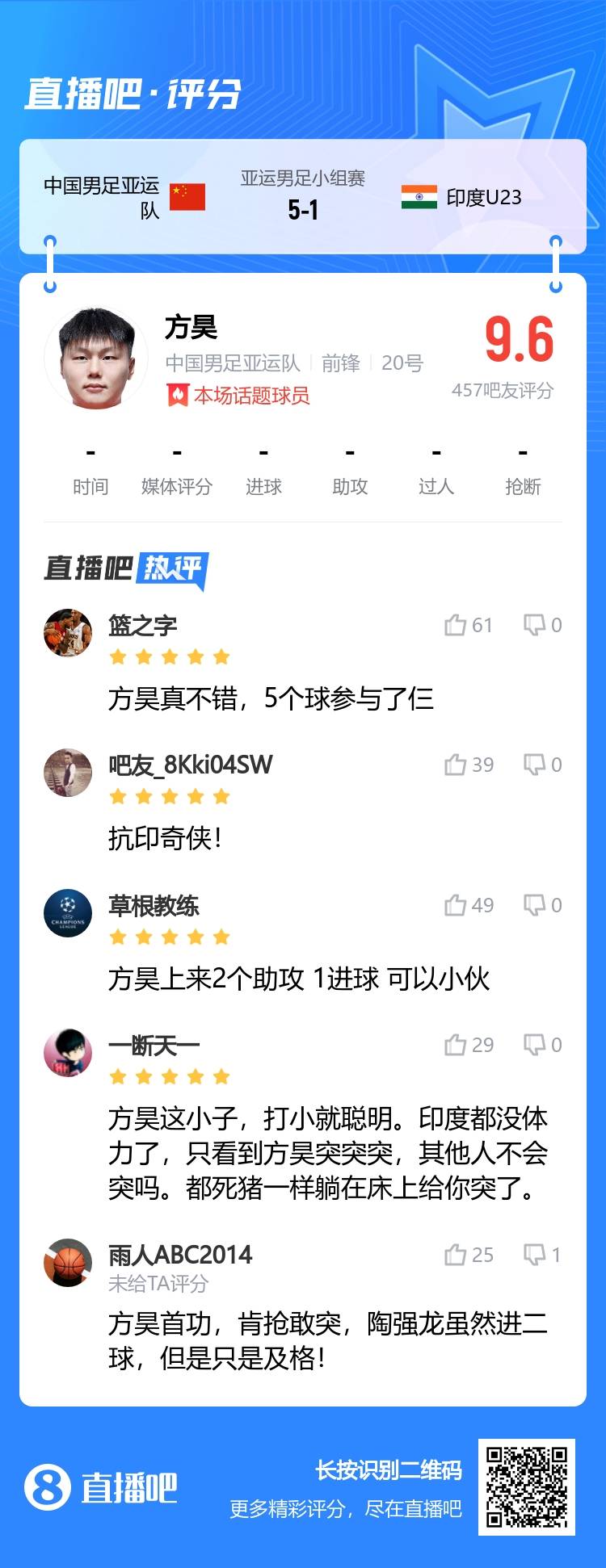 吧友锐评|方昊=抗印奇侠、方昊肯抢敢突，陶强龙进两个也只是及格