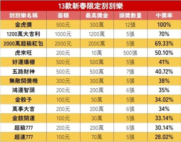 【万博体育】线上刮刮乐全攻略：票种解析、中奖概率与体验指南