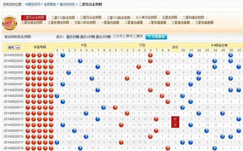 【万博体育】时时彩走势回顾与前瞻:数据分析如何优化投注策略?