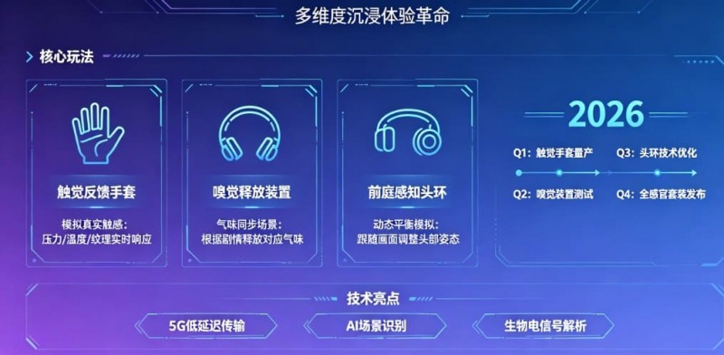 【万博体育】未来瞻望：PG电子在2026年将推出哪些VR感官联动的电子新玩法？
