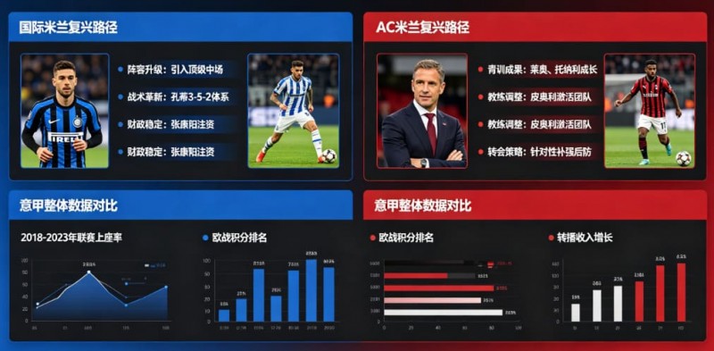 【万博体育】意甲联赛重回巅峰?米兰双雄的复兴之路分析