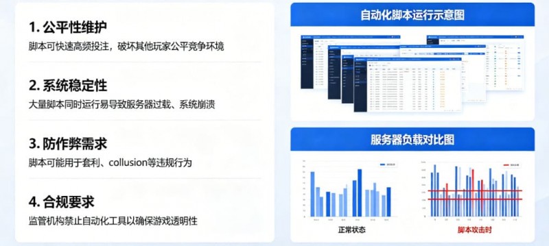 【万博体育】在线娱乐场风控:为什么平台会禁止使用自动化投注脚本?