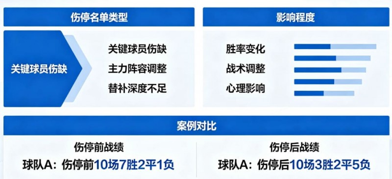 【万博体育】足球伤停名单对比赛结果的影响到底有多大?