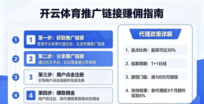 【万博体育】如何通过开云体育推广链接赚取佣金?代理政策详解