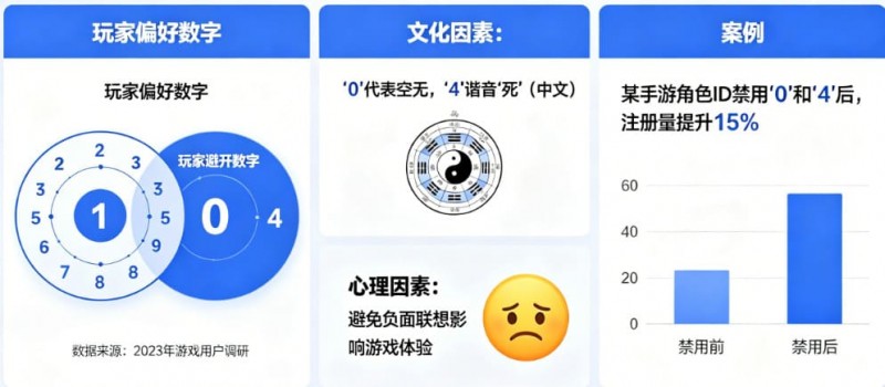 【万博体育】数字心理学:为什么玩家总喜欢避开“0”和“4”?