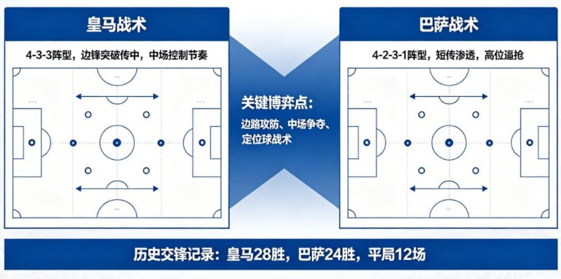 【万博体育】西甲德比战分析：皇马 vs 巴萨的战术博弈