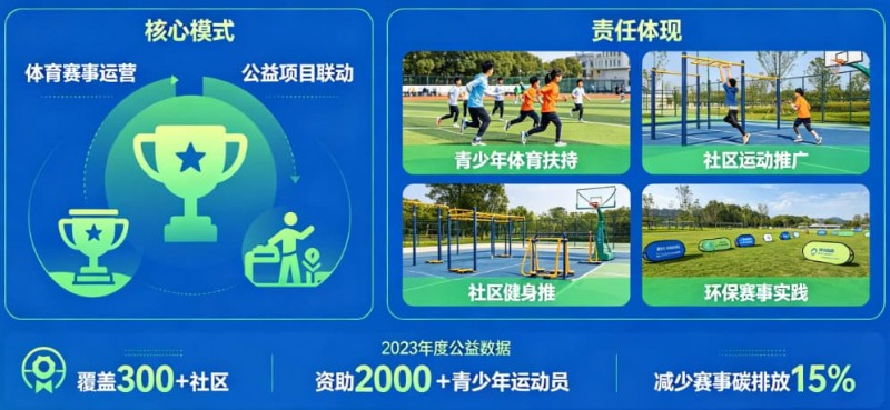 【万博体育】解析开云体育的“体育+公益”模式:社会责任感