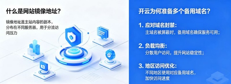 【万博体育】网站镜像地址是什么?为什么开云会准备多个备用域名