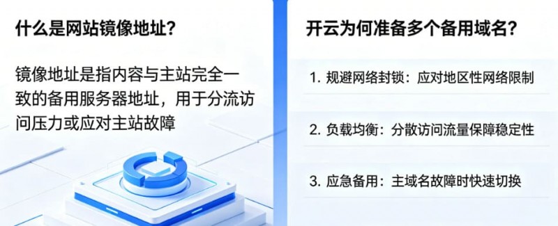 【万博体育】网站镜像地址是什么?为什么开云会准备多个备用域名