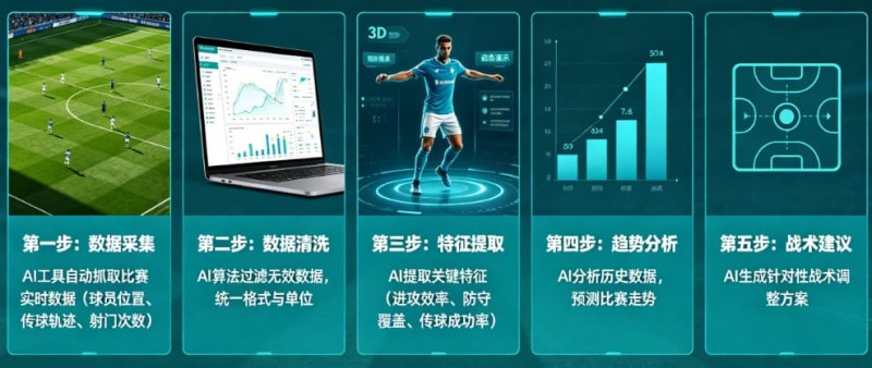 【万博体育】AI足球数据分析：从“我觉得能赢”到“概率说更大”