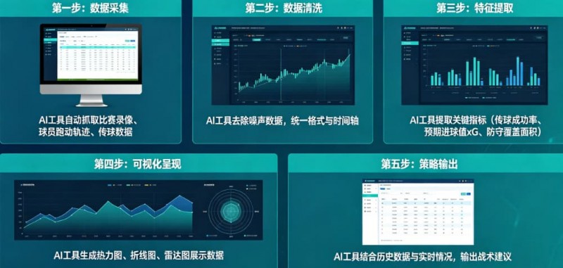 【万博体育】AI足球数据分析：从“我觉得能赢”到“概率说更大”