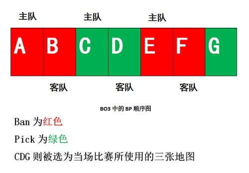 【万博体育】BO3与BO5赛制深度解析：稳定性、战术深度与爆冷概率的较量