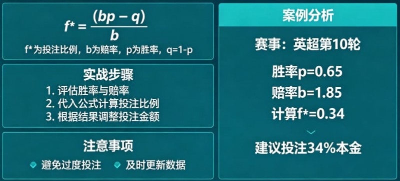 【万博体育】体育投注中的“凯利公式”实战应用教程
