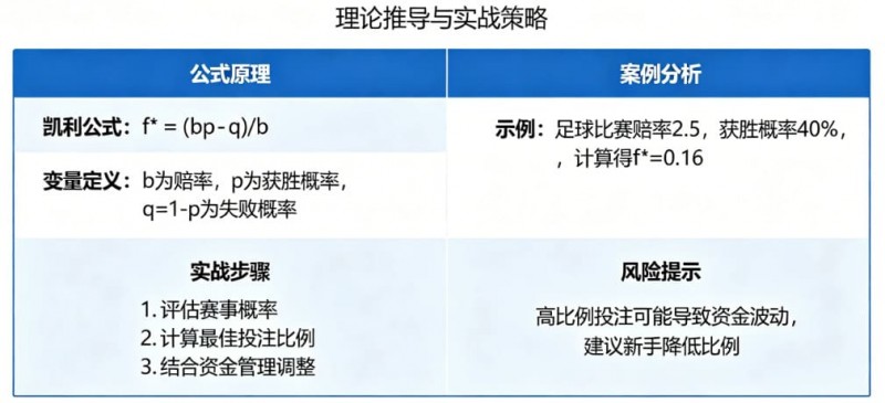 【万博体育】体育投注中的“凯利公式”实战应用教程