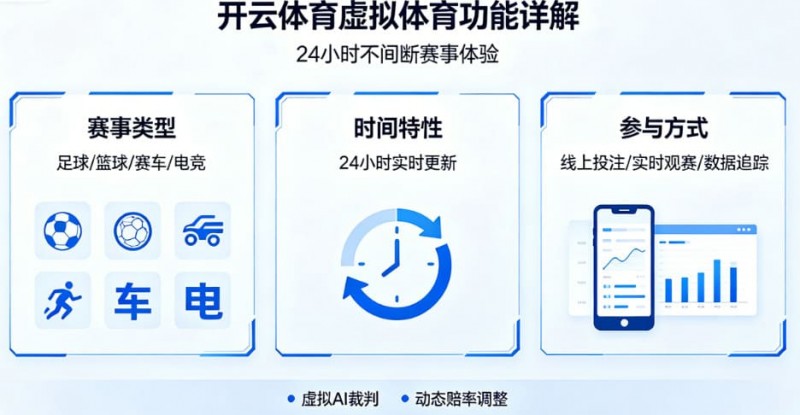 【万博体育】详解开云体育的虚拟体育功能:24小时不间断的赛事