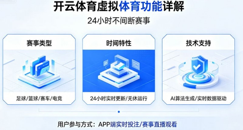 【万博体育】详解开云体育的虚拟体育功能:24小时不间断的赛事