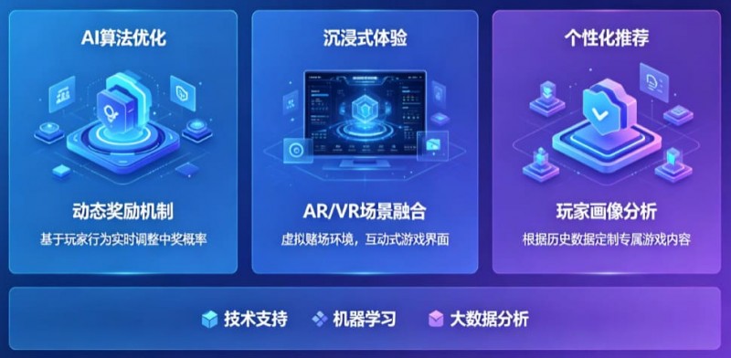 【万博体育】AI技术正在改变电子老虎机行业,未来玩法趋势全面预测