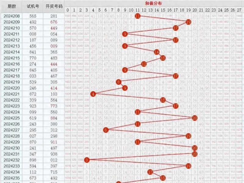 【万博体育】11选5任选五稳赚方案:针对历史开奖走势的冷热交替循环投注法
