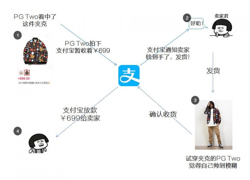 【万博体育】PG电子与区块链技术融合:透明、安全与用户资产赋权