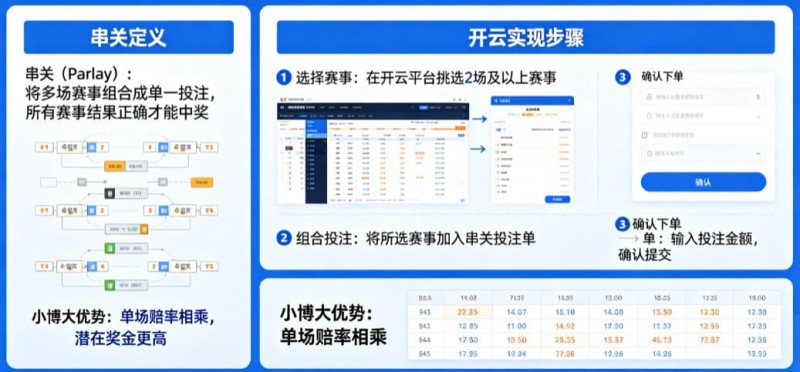 【万博体育】什么是串关(Parlay)?如何在开云实现小博大