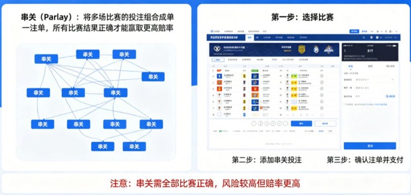 【万博体育】什么是串关(Parlay)?如何在开云实现小博大
