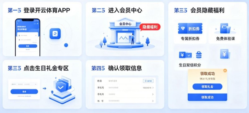 【万博体育】开云体育生日礼金如何领取?会员隐藏福利大公开