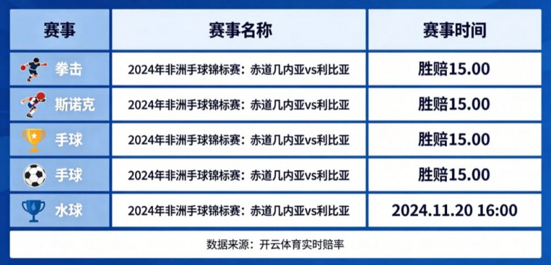 【万博体育】盘点开云体育中那些赔率极高的冷门赛事