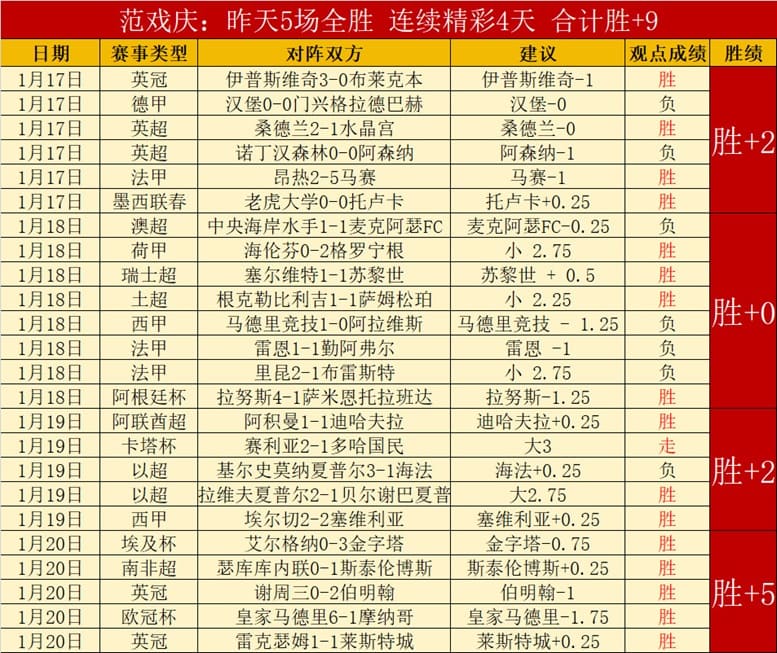 【万博体育】今日足球赛程重点场次前瞻:球队状态、关键球员与赛事看点解析
