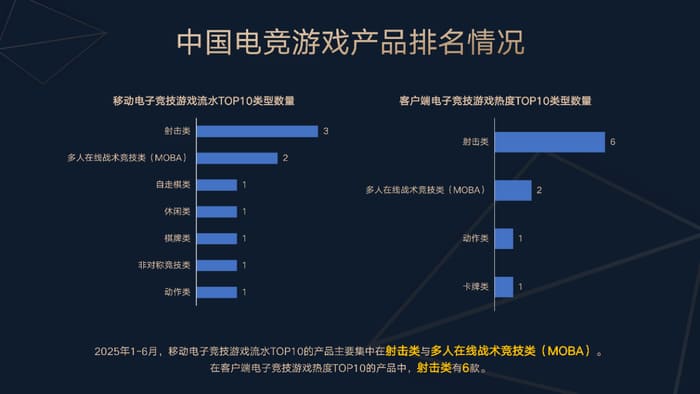 【万博体育】今日稳健型电竞赛事方向分析:数据驱动下的理性观赛指南