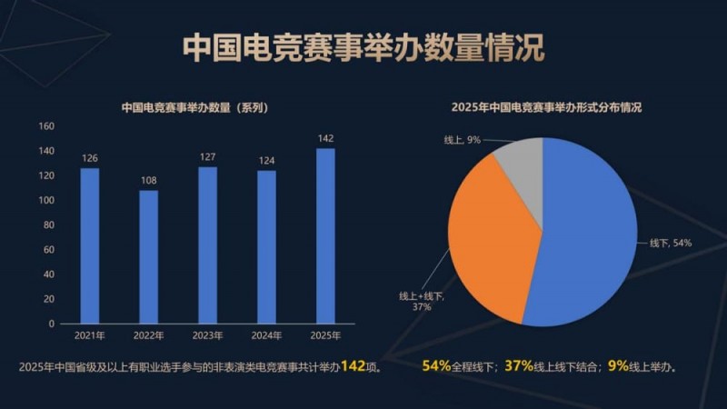 【万博体育】今日稳健型电竞赛事方向分析:数据驱动下的理性观赛指南