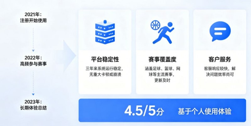 【万博体育】从关注结果到关注过程：数字体育时代用户行为的三年变化