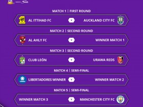 【万博足球】世俱杯对阵:曼城半决赛对阵莱昂浦和红钻胜者,首轮吉达联合vs奥克兰城