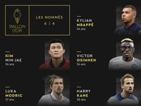 【万博足球】金球奖第六批候选:姆巴佩、奥斯梅恩、凯恩、莫德里奇、金玟哉