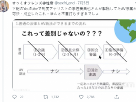 【万博娱乐】日本参院选举结果出炉!AV界输了?