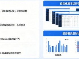 【万博体育】在线娱乐场风控:为什么平台会禁止使用自动化投注脚本?