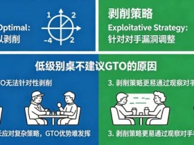 【万博体育】德州扑克:GTO vs 剥削策略。在低级别桌为什么不建议用GTO?