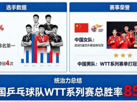 【万博体育】乒乓球WTT系列赛:国乒选手的统治力分析