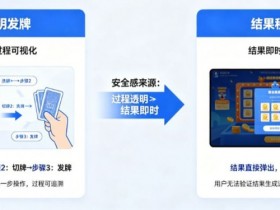 【万博体育】为什么“透明发牌”比“结果秒开”更能带来安全感?